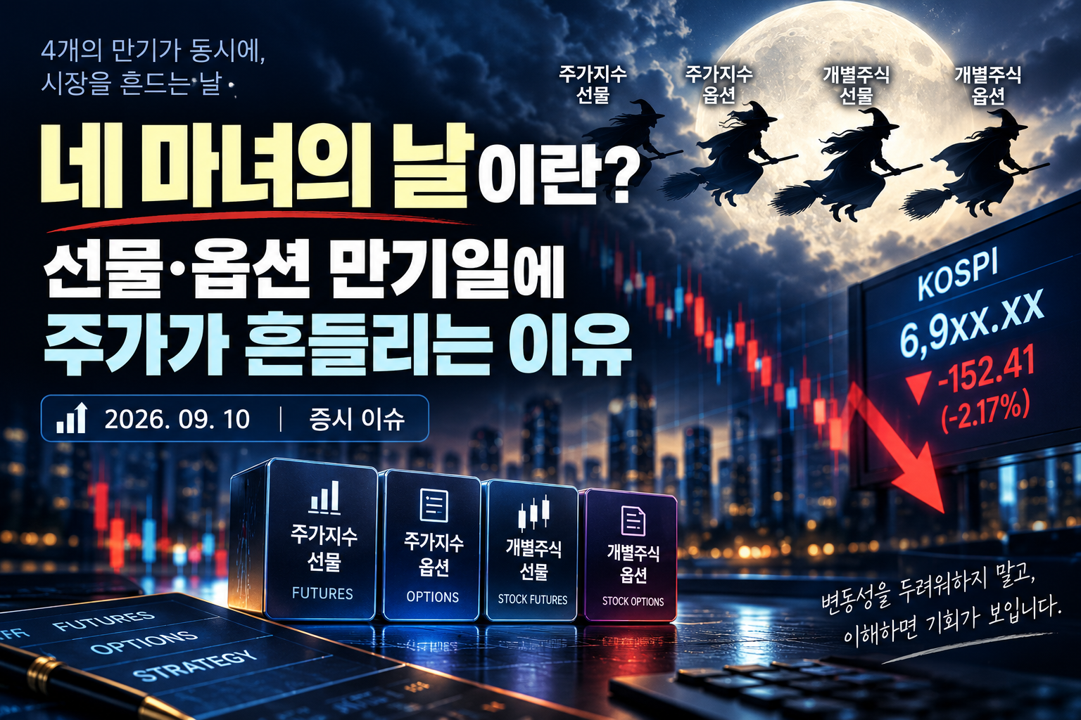 네 마녀의 날 선물&middot;옵션 동시 만기일과 주가 변동성을 설명하는 이미지