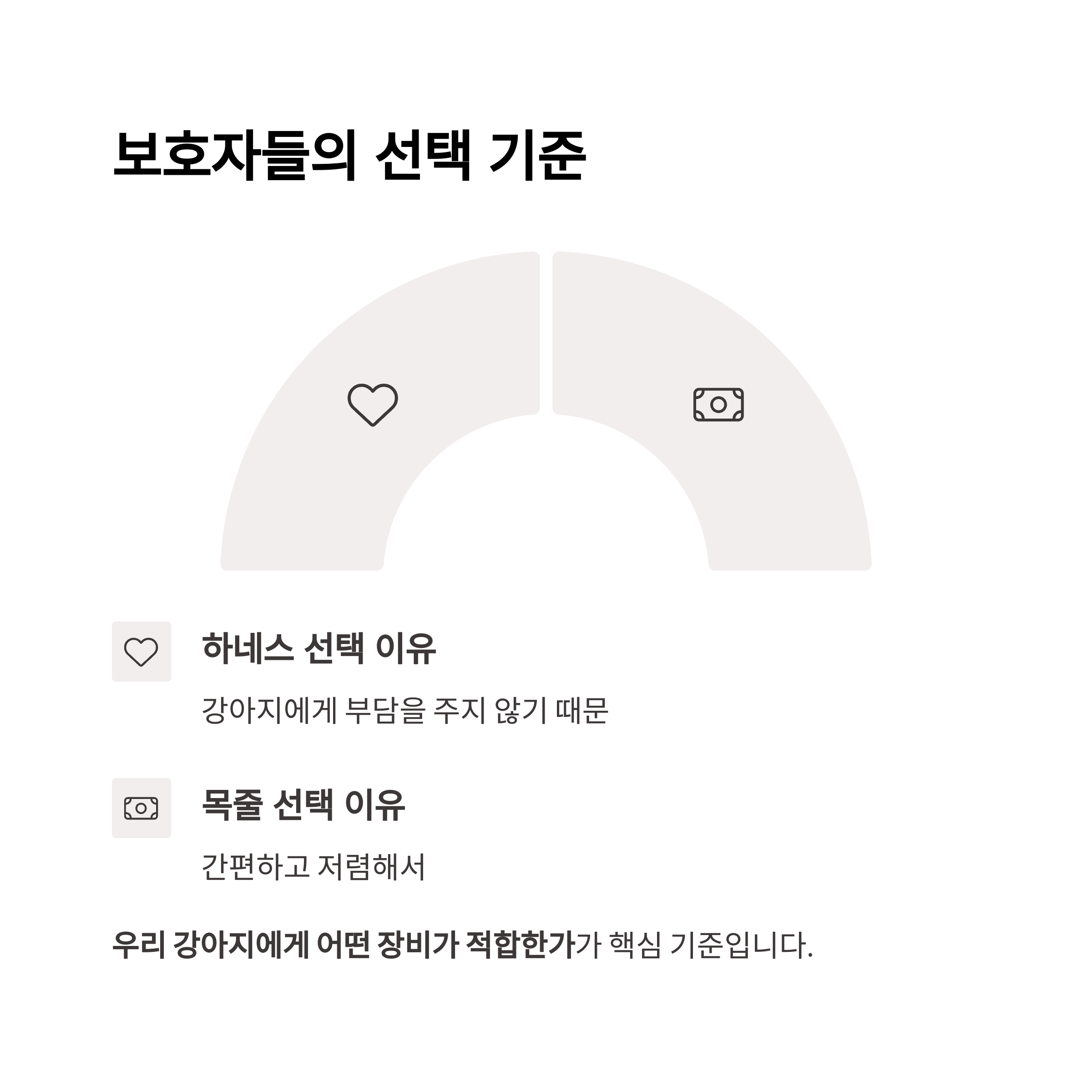 보호자들의 선택 기준