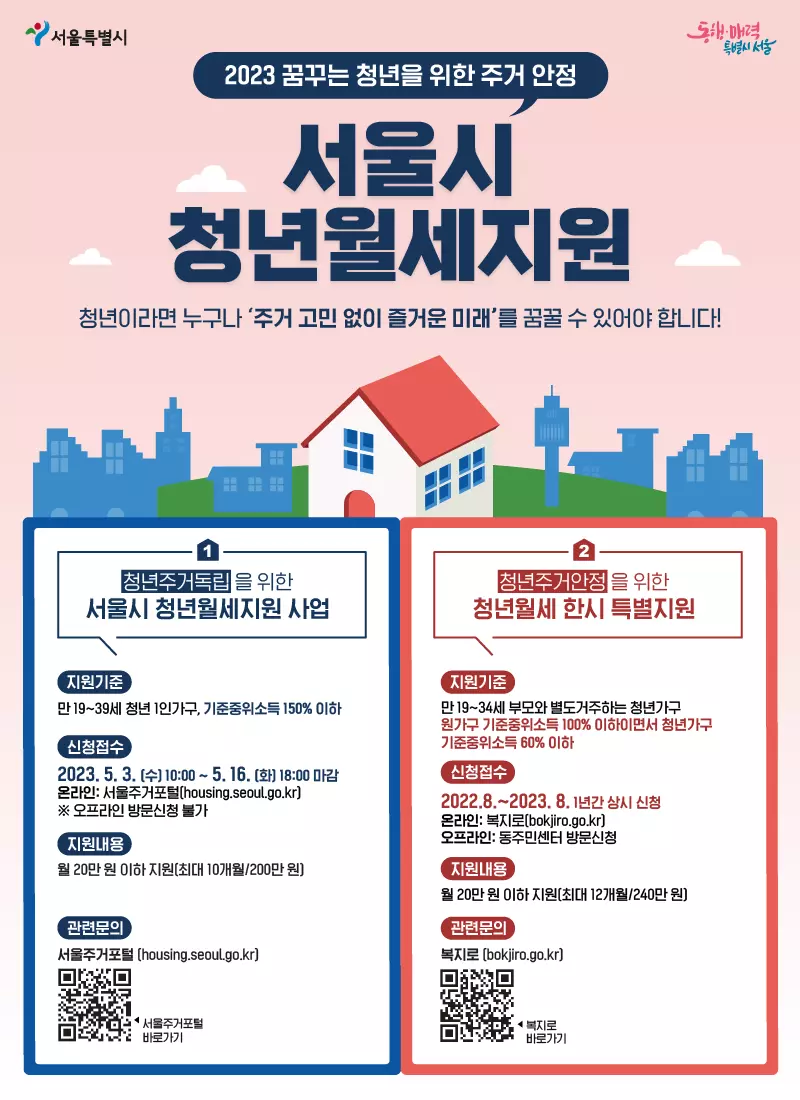 청년월세지원 사업과 한시 특별지원 사업 비교 이미지