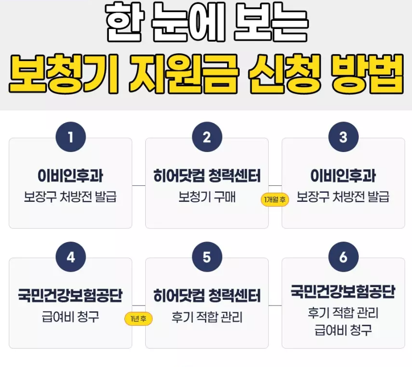 보청기-지원금-신청-방법