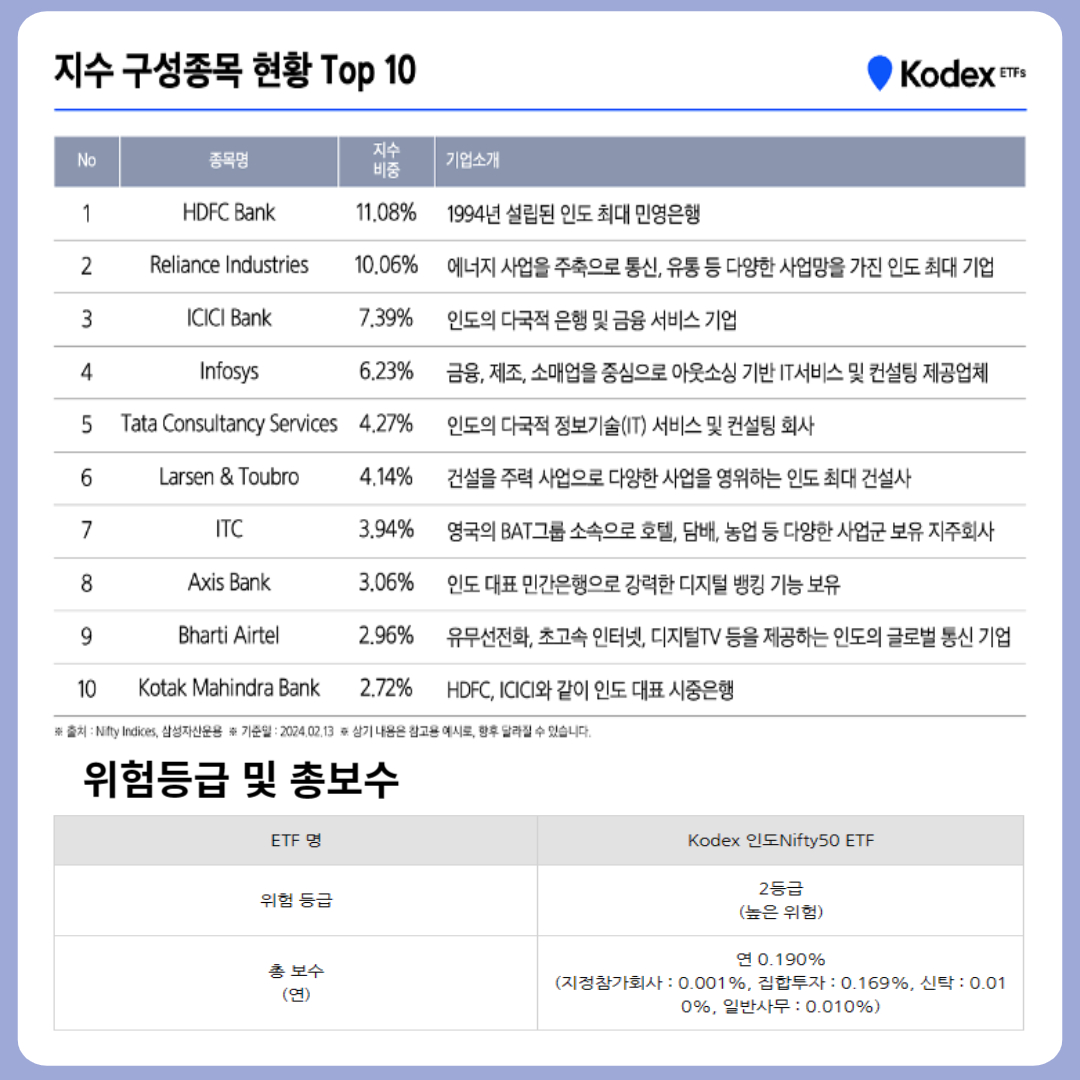 KODEX 인도 Nifty50 ETF 지수구성종목 및 설명