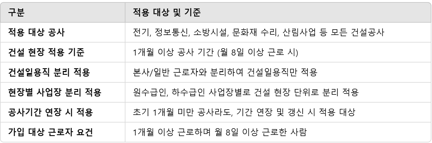 건설산업기본법 적용대상