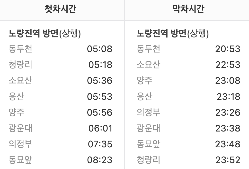 대방역 첫차/막차 시간표