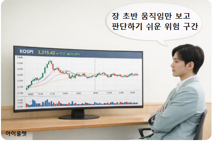 오전 반응과 오후 흐름이 갈라진 장중 구조 [챠트는 가상으로 AI가 제작하여 현실과 다름]