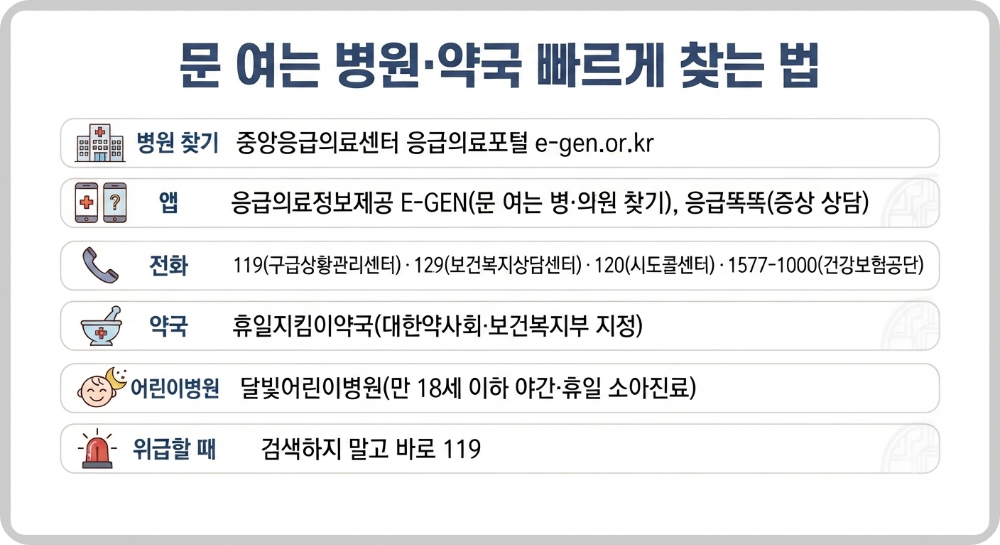 추석 연휴 문 여는 병원&middot;약국 이미지