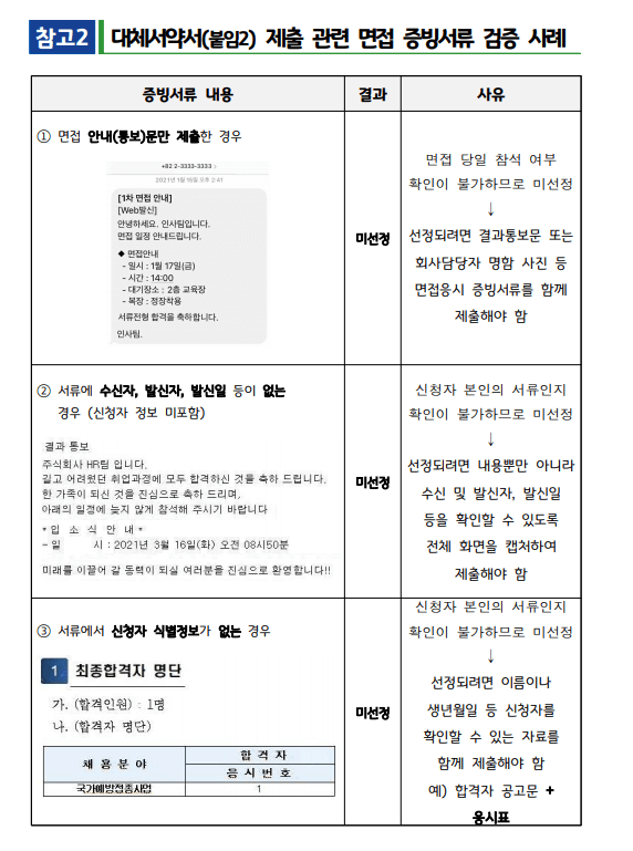 2024 경기도 청년 면접수당