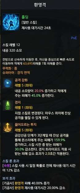 환영격