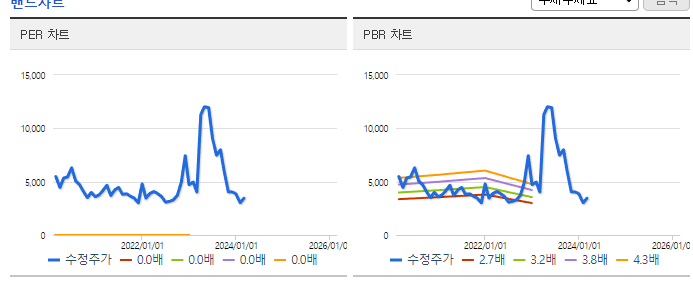 이엔플러스_밴드차트