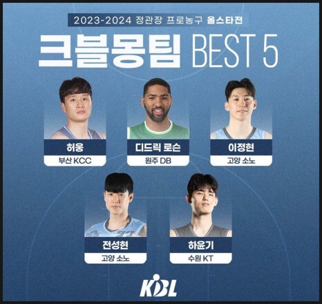 2023-2024 KBL 프로농구 올스타전 팀구성 결과