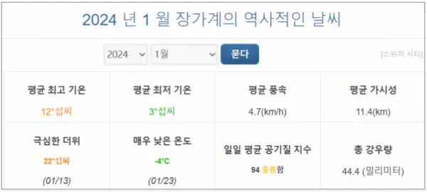 2024년-1월-장가계-날씨-통계-현지-기상청-자료