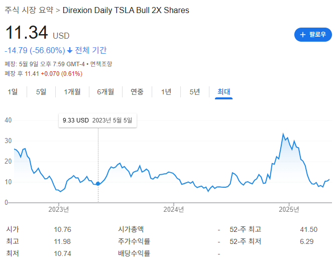 전기차 ETF 종류와 시장 분석