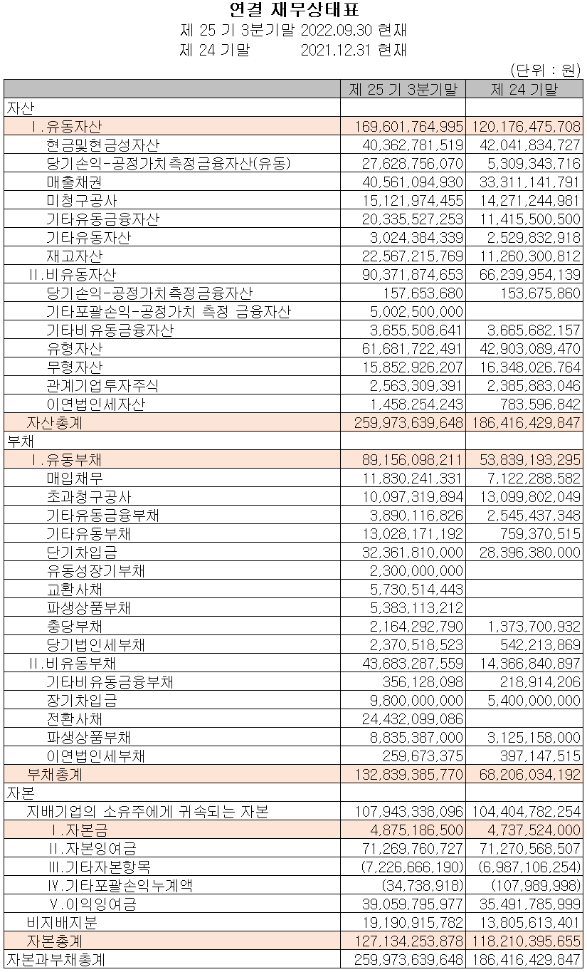 코윈테크 - 재무상태표