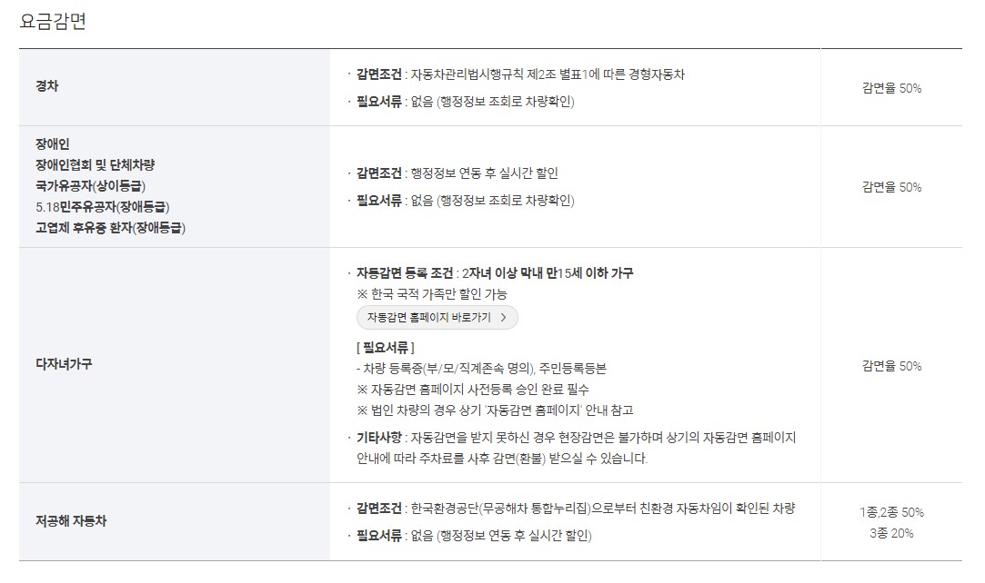 인천공항 주차요금 할인 예약