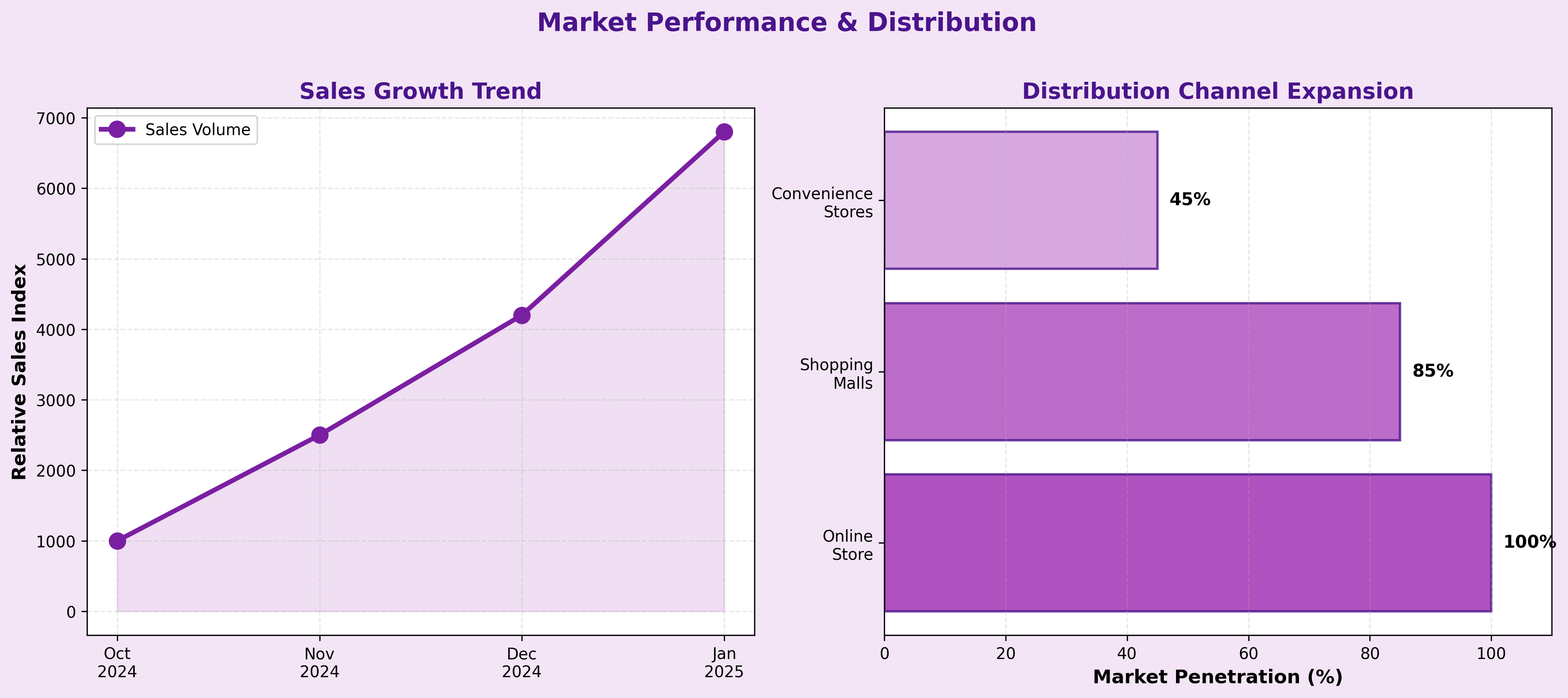 시장-동향을-나타내는-그래프입니다.