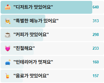무뜨-후기