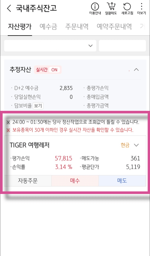TIGER여행레저-ETF