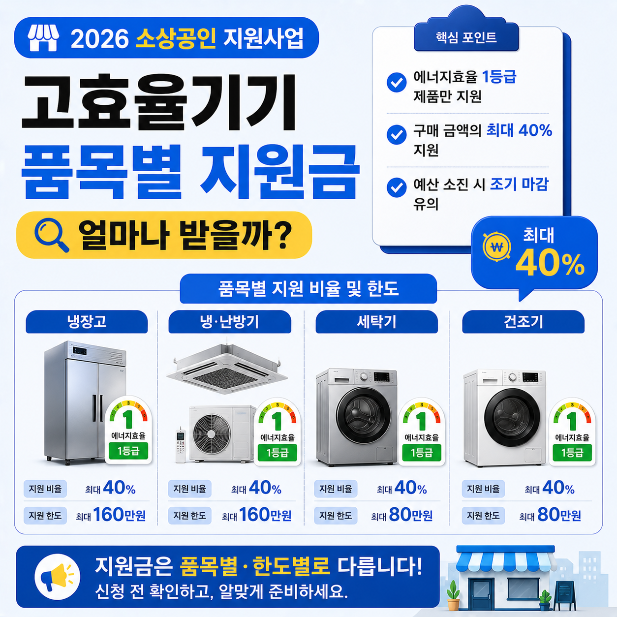 소상공인 고효율기기 지원금 품목별 안내 이미지