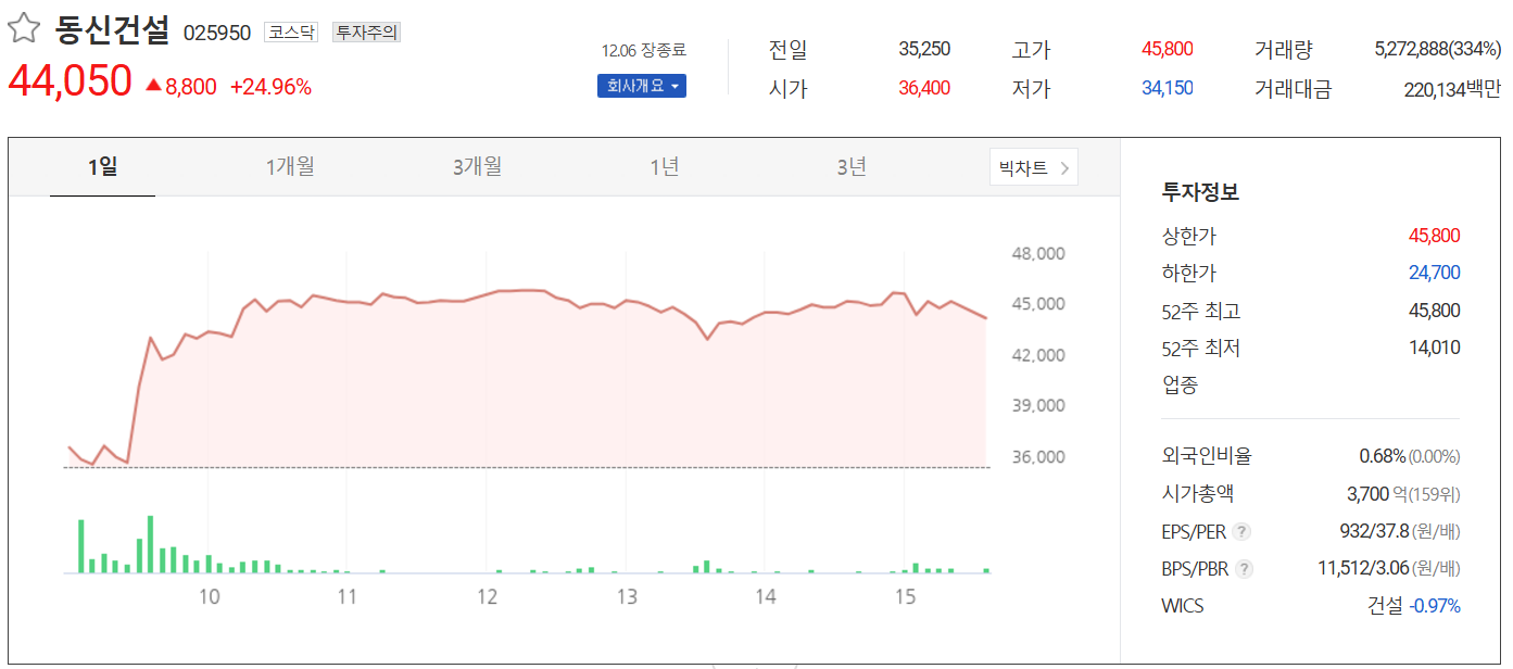 동신건설
