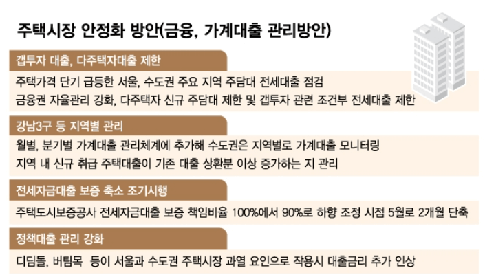 대출규제