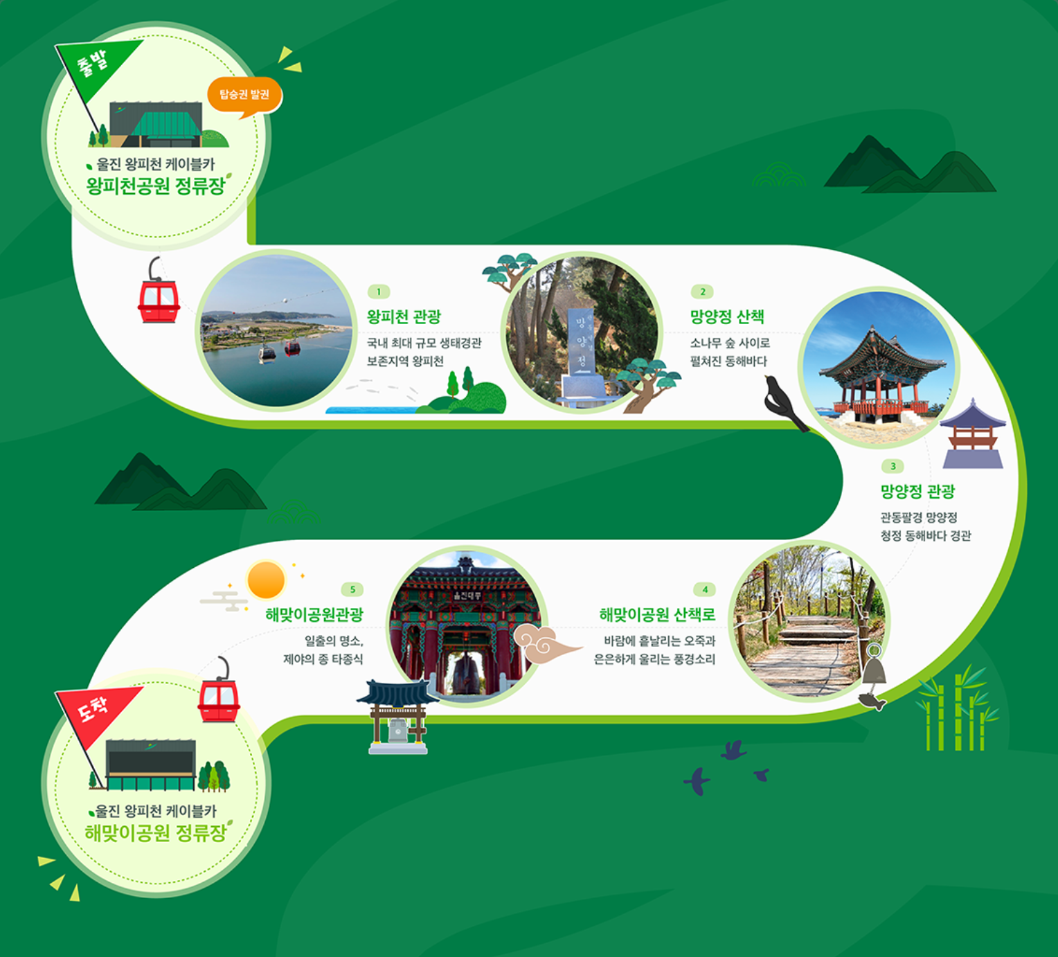 왕피천 케이블카