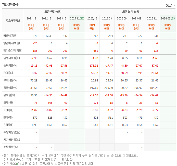 쌍방울_실적