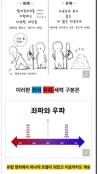 좌파 우파 뜻 유래 진보 보수_1