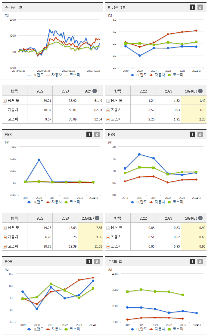 HL만도_섹터분석