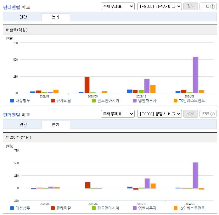 대성창투_업종분석