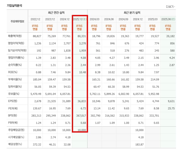 효성티앤씨 기업실적 이미지