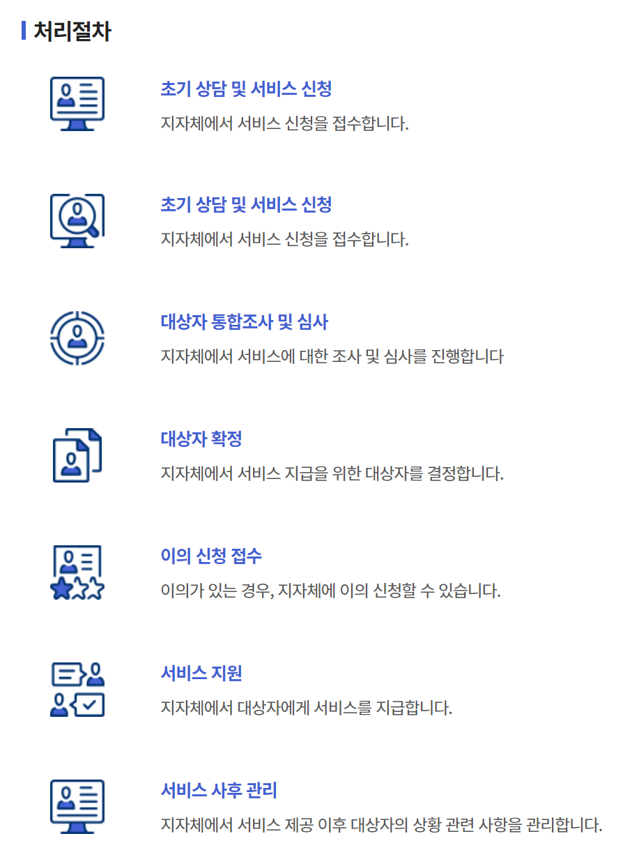 처리절차를 나타내는 그림입니다.