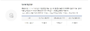 도시가스 캐시백 신청방법