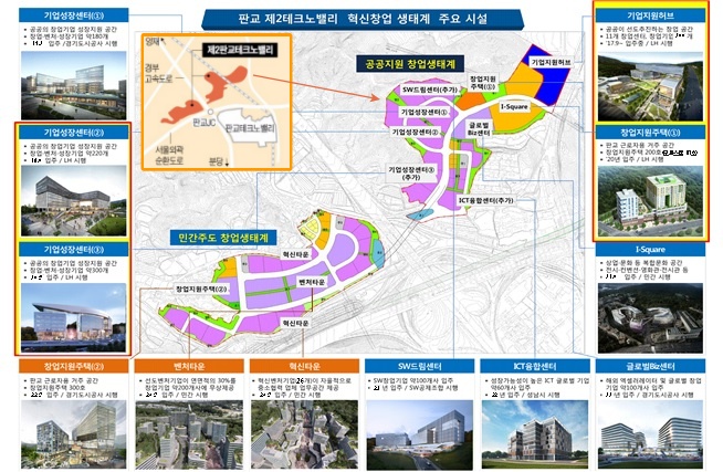 제1판교와 유사한 규모의 제2판교테크노밸리 산업 생태계