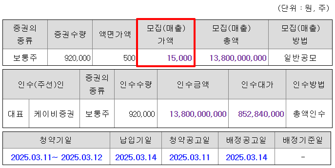 심플랫폼 공모주 수요예측결과 상장일
