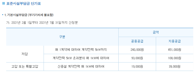 전기인입 분담금표 (한전 홈페이지)