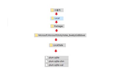 스티커 메모 파일