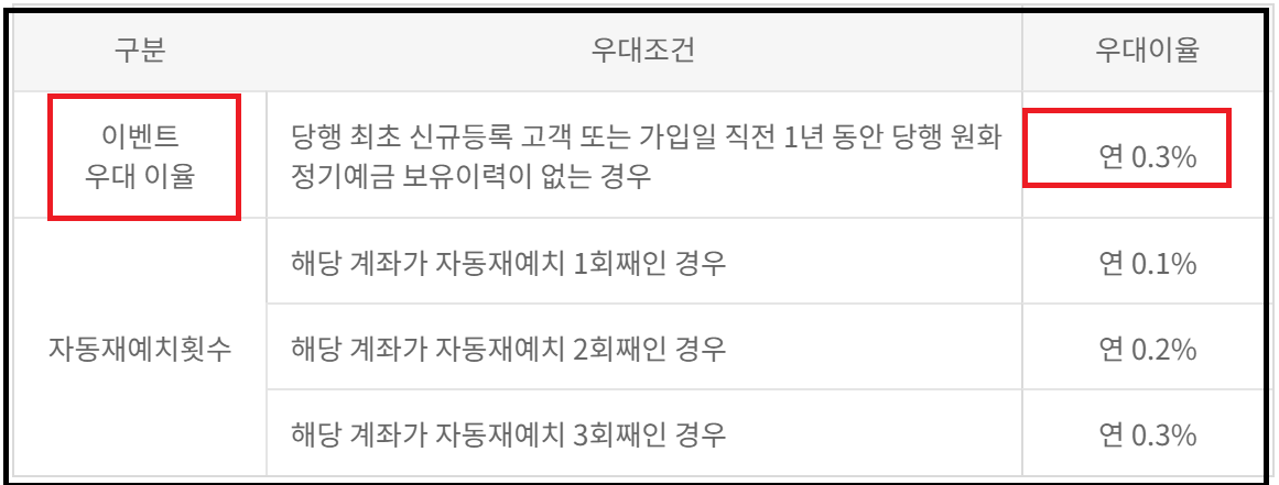 전북은행 JB1.2.3 정기예금 금리 연 4.30% - 이자계산
