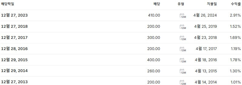 한글과컴퓨터 배당금 지급일 배당락일