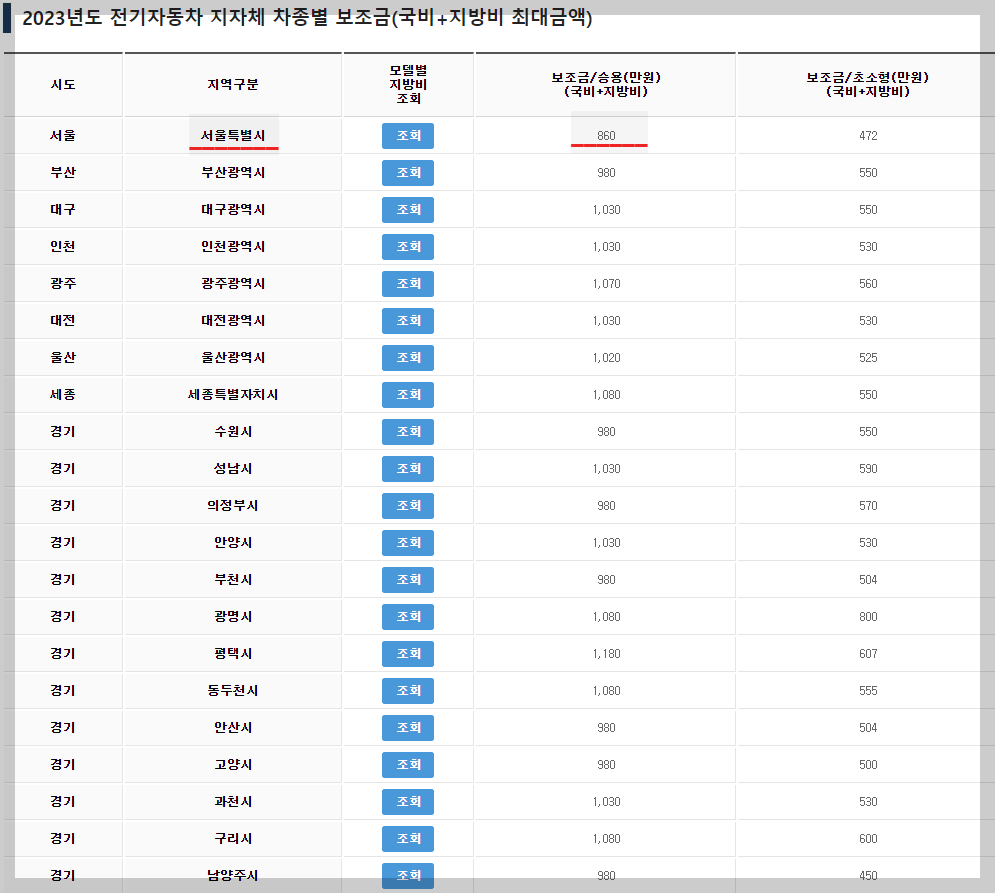 지자체별보조금사진2