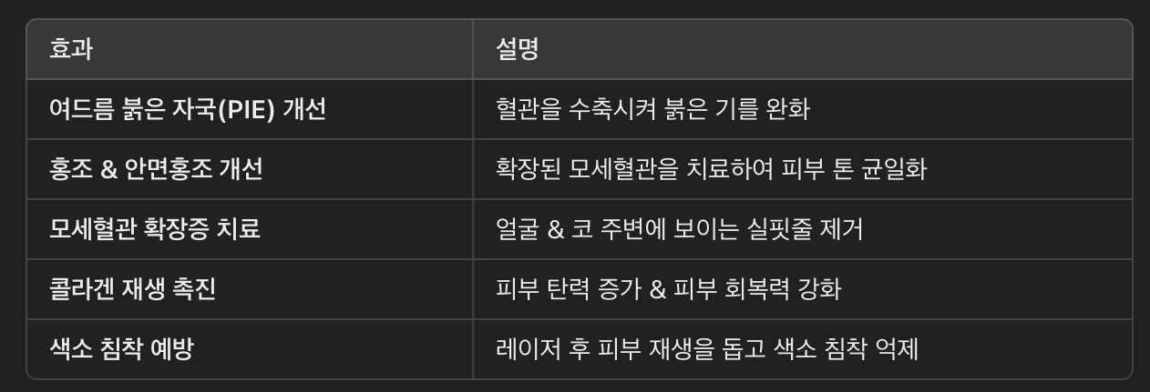 브이빔 레이저(V-Beam)의 주요 효과