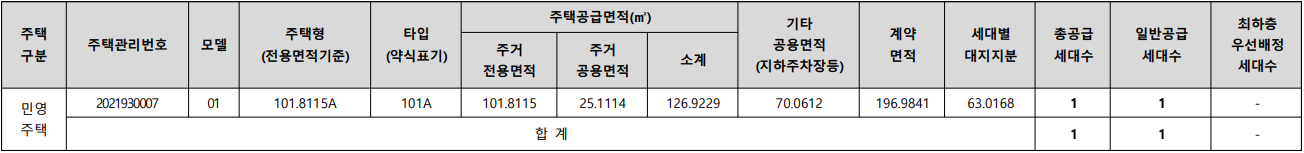 위례 포레자이 무순위 청약