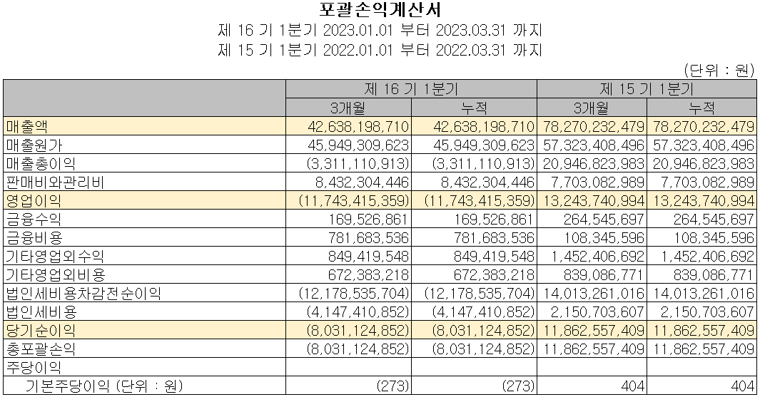 PI첨단소재 - 손익계산서