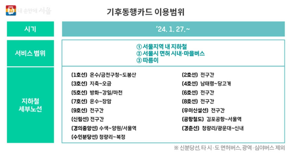 기후동행카드