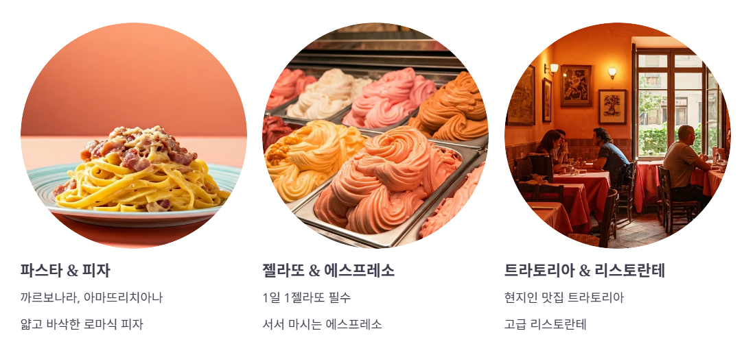로마의 맛을 찾아서, 미식 여행