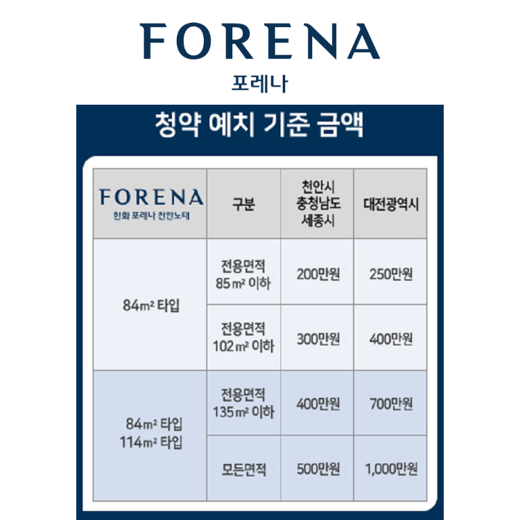 한화 포레나 천안노태 청약 예치금