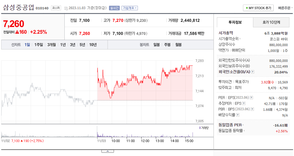 삼성중공업_주가