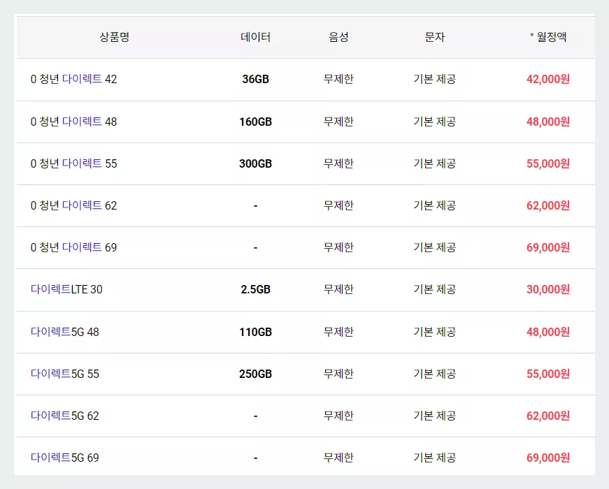 SKT 다이렉트 요금제1