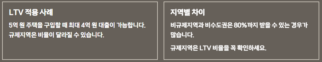 보금자리론 신청방법