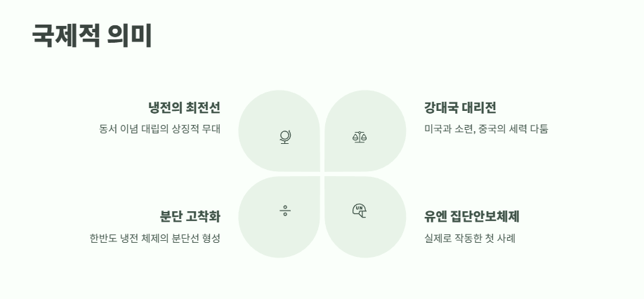 625전쟁 기간 완벽 분석 9