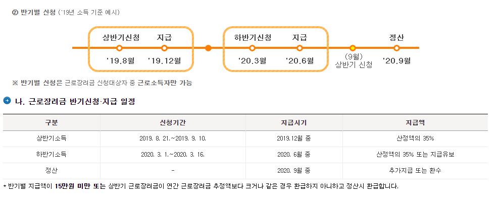 2020근로장려금신청기간