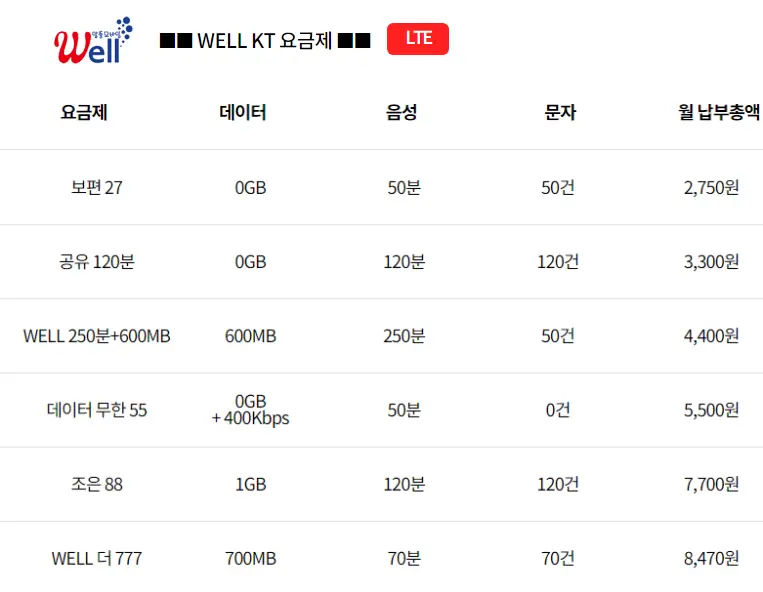 KT-위너스텔(Well)-알뜰폰-저가-요금제-추천